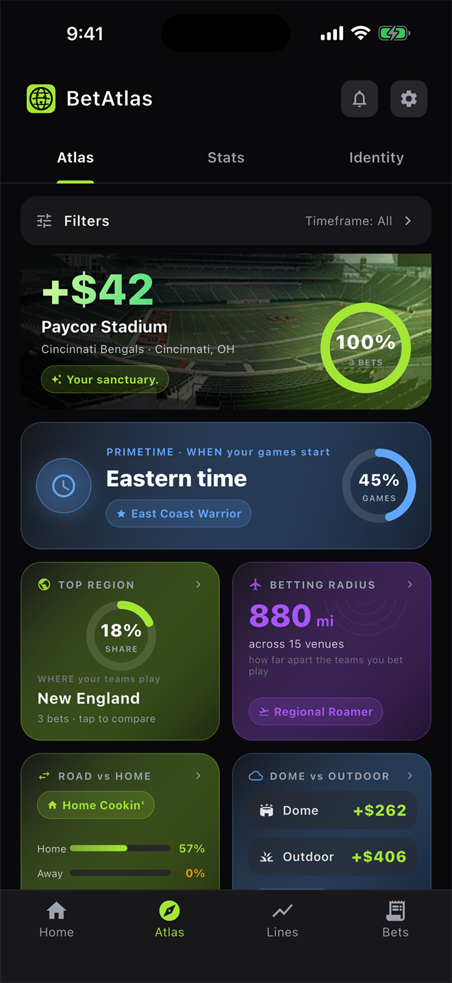Atlas tab showing betting identity tiles: home turf, primetime, top region, betting radius, dome vs outdoor