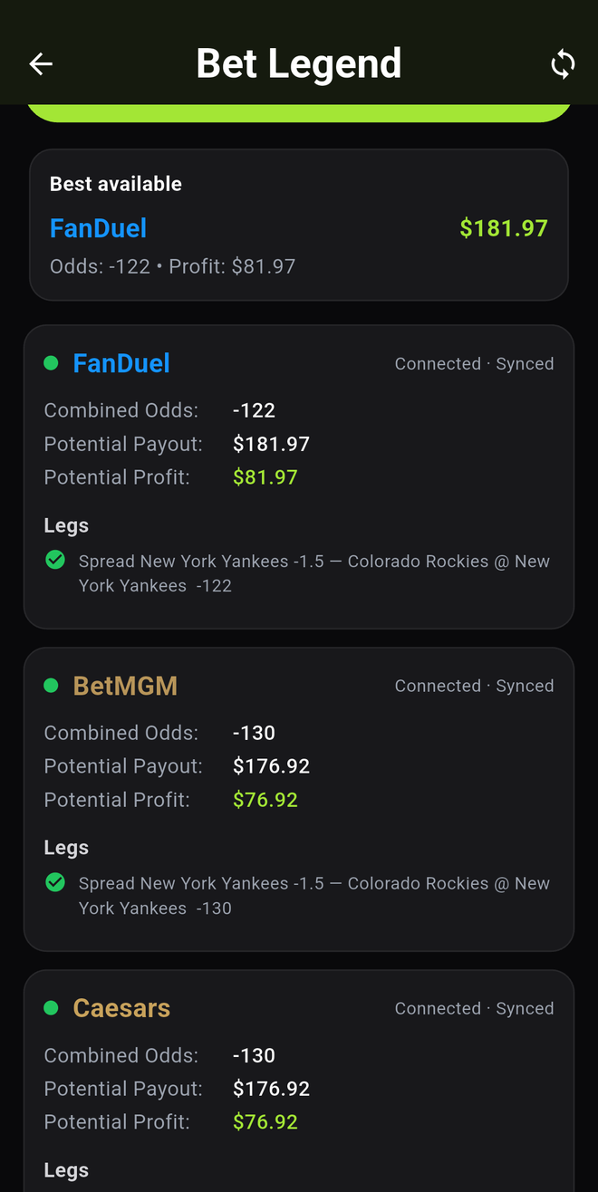 Bet Legend price comparison for a spread bet across FanDuel, BetMGM, and Caesars