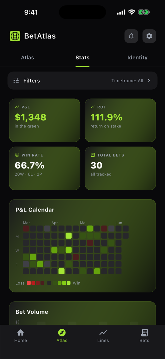 Stats tab with P&L, ROI, win rate, total bets, and the daily P&L calendar