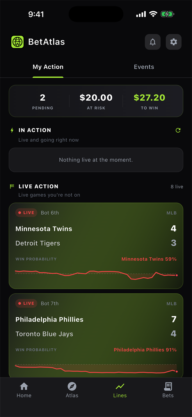 Lines tab showing pending action totals and live win probability charts